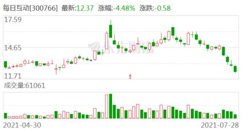 每日互動公司牽頭制定國家標準，助力移動互聯網應用安全發展